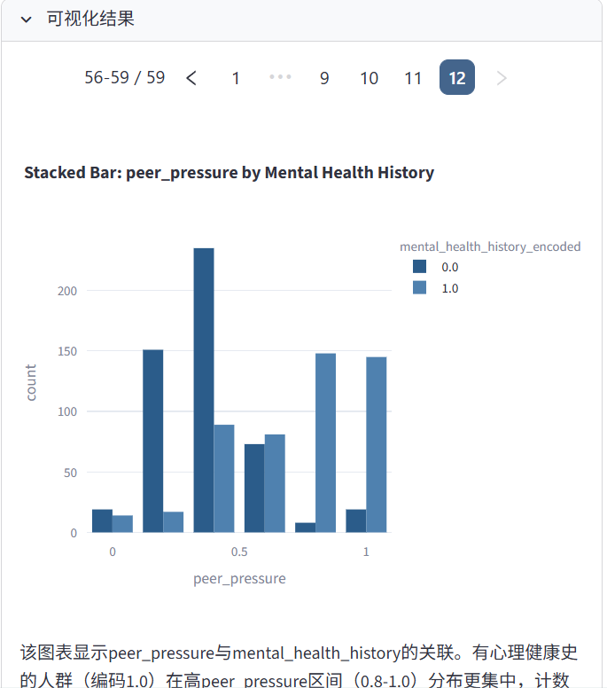 数据可视化-可视化结果
