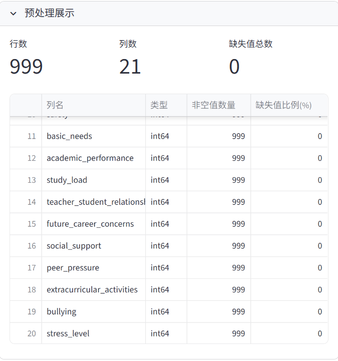 数据预处理-预处理展示